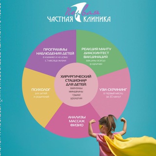 Аватар Первая Частная клиника Томск