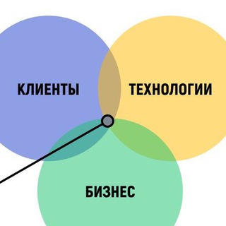 Аватар Telegram-канала Product education: курсы, видео, статьи и материалы для продактов и предпринимателей