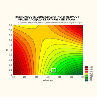 Аватар Telegram-канала Финансы и недвижимость Санкт-Петербурга