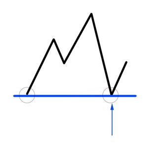 Аватар Telegram-канала (УРОВНИ) Фулл-Тайм Трейдинг