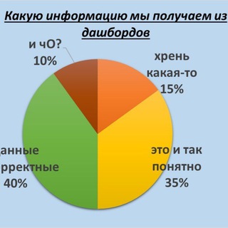 Аватар Telegram-канала HR юмор, мемы и приколы