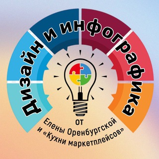 Аватар Telegram-канала Инфографика от Елены Оренбургской