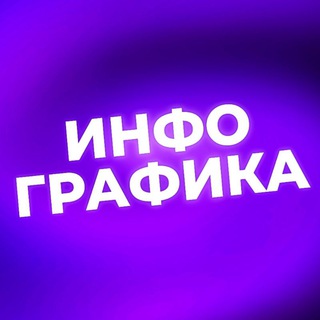 Аватар Telegram-канала Инфографика • Карточки • Дизайн