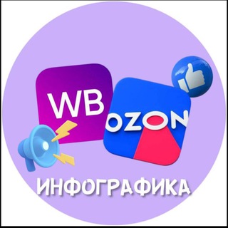 Аватар Telegram-канала Инфографика | Карточки | Дизайнеры WB | OZON