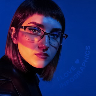 Аватар Telegram-канала Дизайн карточек для маркетплейсов | WB Ozon