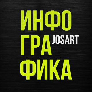 Аватар Telegram-канала ИНФОГРАФИКА ДЛЯ МАРКЕТПЛЕЙСОВ JOSART
