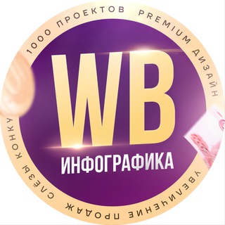 Аватар Инфографика | Карточки товара WB | Дизайн | Товарные карточки WB | Карточки для Wildberries