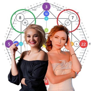 Аватар Telegram-канала Нумеролог Матрицы Судьбы