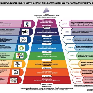 Аватар Telegram-канала КомПас: Иммерсионное чтение