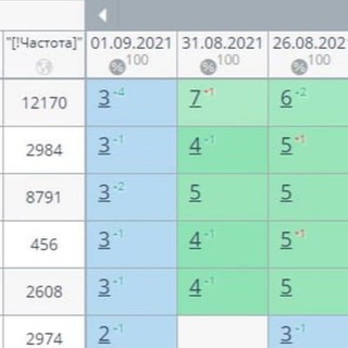 Аватар Лиды для бизнеса | SEO | ПФ