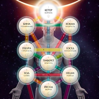 Аватар Telegram-канала СЕКРЕТЫ ТАРО | СЕФИРОТИЧЕСКАЯ МАГИЯ