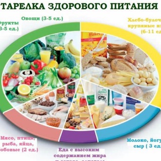 Аватар ПП Питание/Здоровое питание