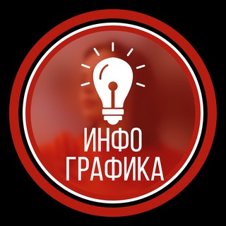 Аватар Telegram-канала Дизайн для WB и OZON 🎈