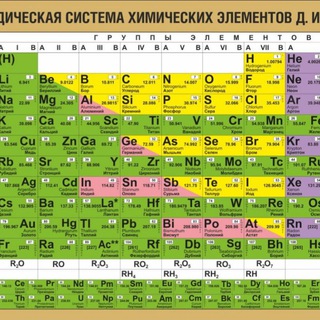 Аватар Telegram-канала Видеоучебник «Химия с нуля», 8 класс