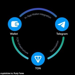 Аватар Wallet 💎Ton|Usdt💎 Crypto Wallet Telegram кошелек Крипто Акции и Фонды💎 Биткоин BTC 💎Ethereum эфир